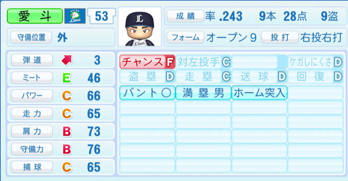 愛斗のステータス画像