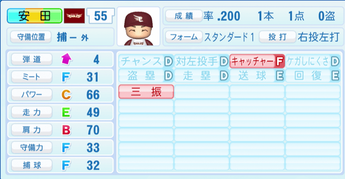 安田悠馬のステータス画像