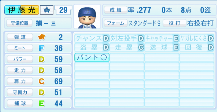 伊藤光のステータス画像