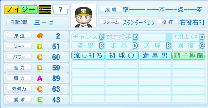 ノイジーのステータス画像