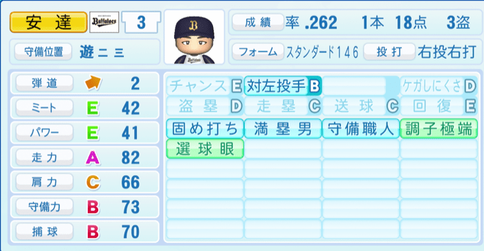 安達了一のステータス画像