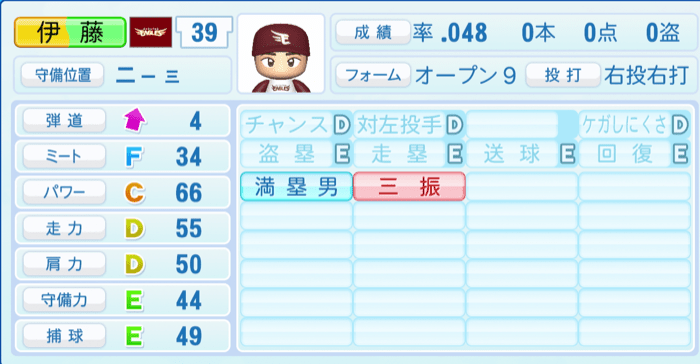 伊藤裕季也のステータス画像