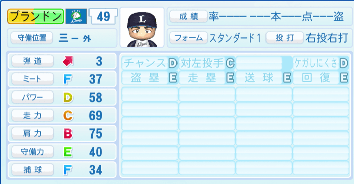 ブランドンのステータス画像