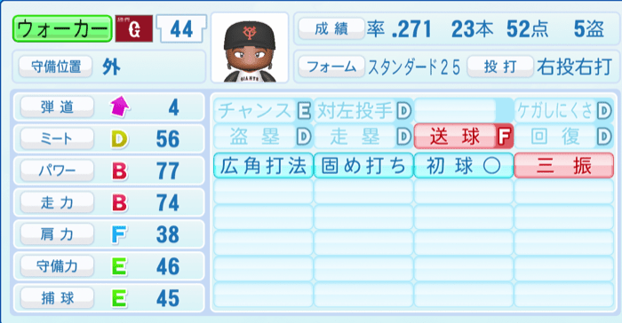 ウォーカーのステータス画像