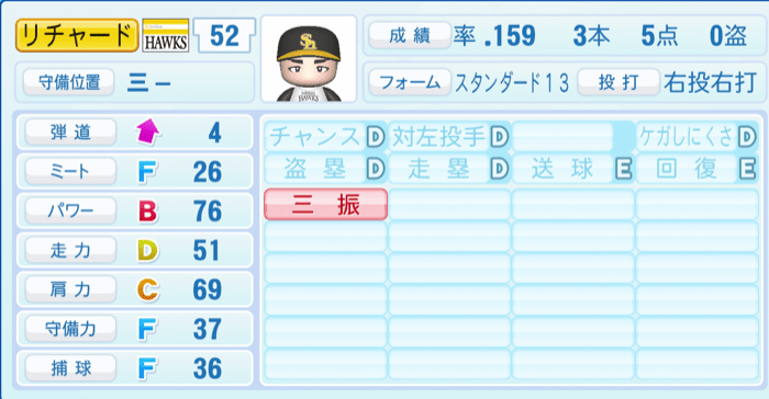 リチャードのステータス画像