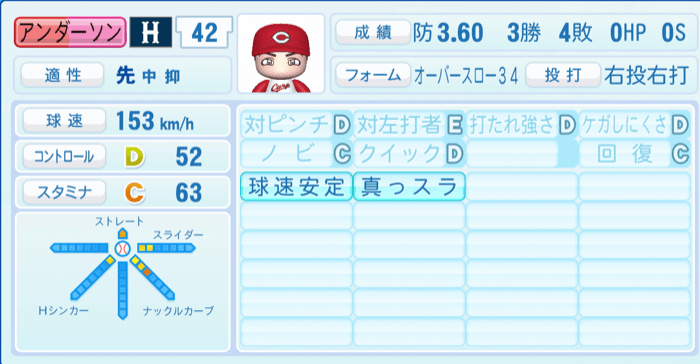 アンダーソンのステータス画像