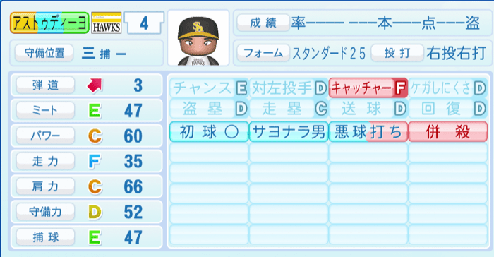 アストゥディーヨのステータス画像