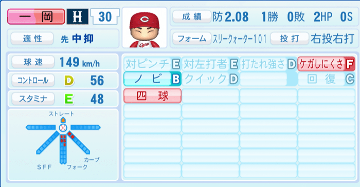 一岡竜司のステータス画像