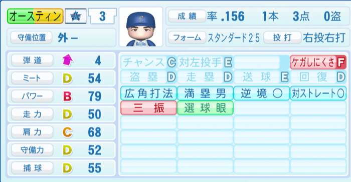 オースティンのステータス画像