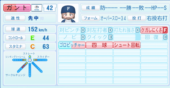 ガントのステータス画像
