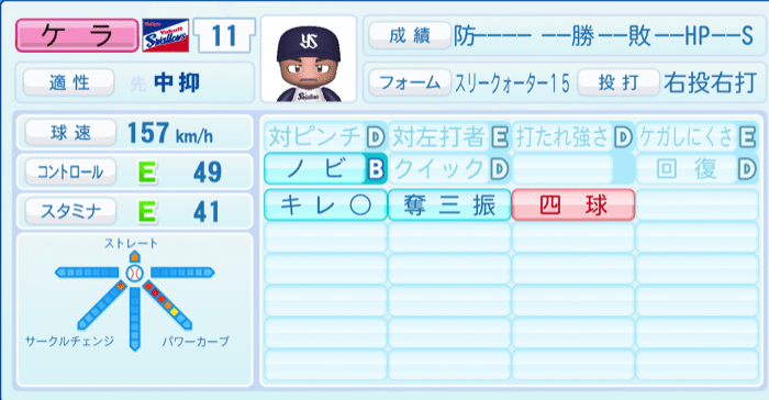 ケラのステータス画像