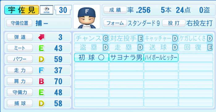 宇佐見真吾のステータス画像