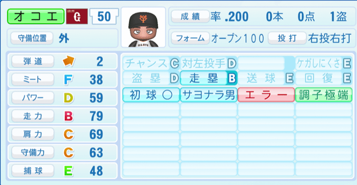 オコエ瑠偉のステータス画像