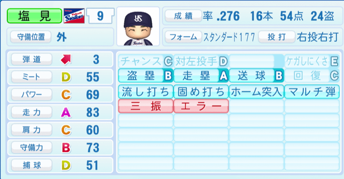 塩見泰隆のステータス画像