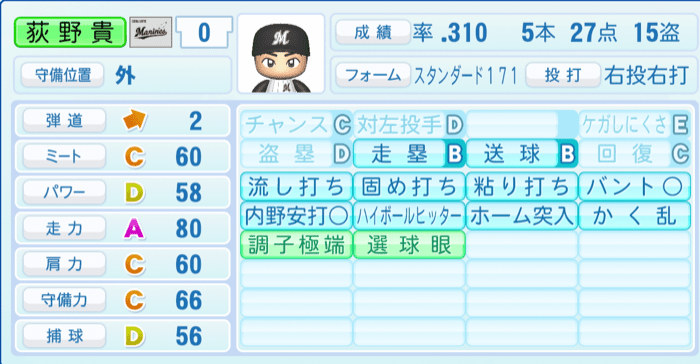 荻野貴司のステータス画像