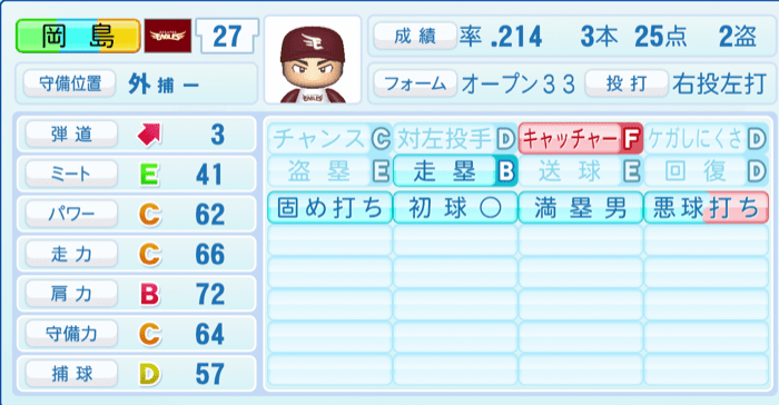 岡島豪郎のステータス画像