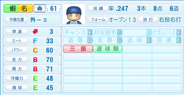 蝦名達夫のステータス画像