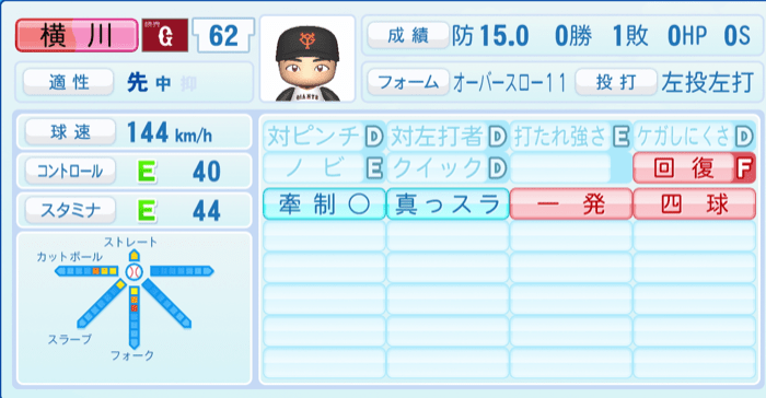 横川凱のステータス画像