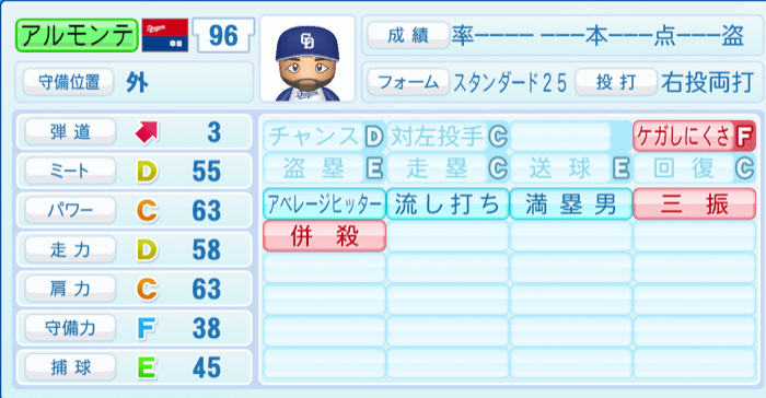 アルモンテのステータス画像