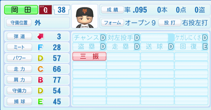 岡田悠希のステータス画像