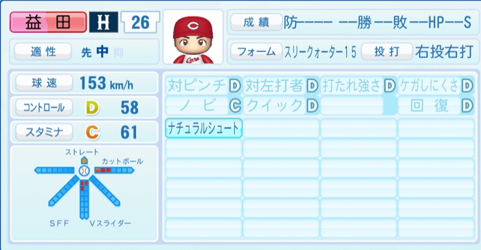 益田武尚のステータス画像