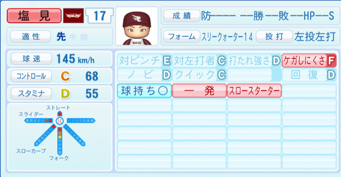 塩見貴洋のステータス画像