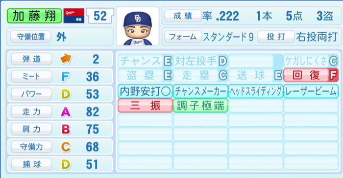 加藤翔平のステータス画像