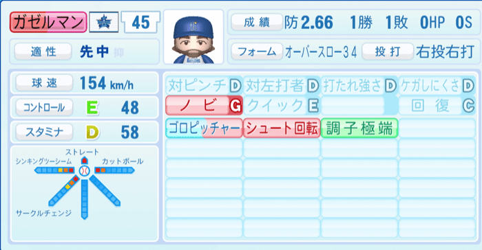 ガゼルマンのステータス画像