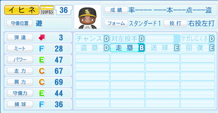イヒネイツアのステータス画像