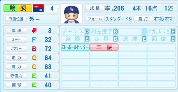 鵜飼航丞のステータス画像