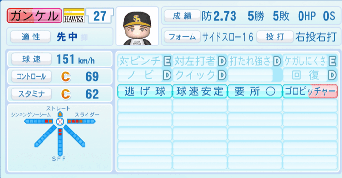 ガンケルのステータス画像