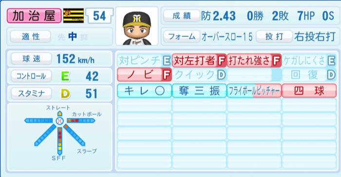 加治屋蓮のステータス画像
