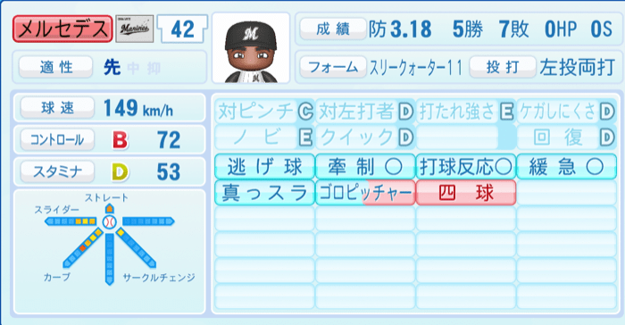 メルセデスのステータス画像