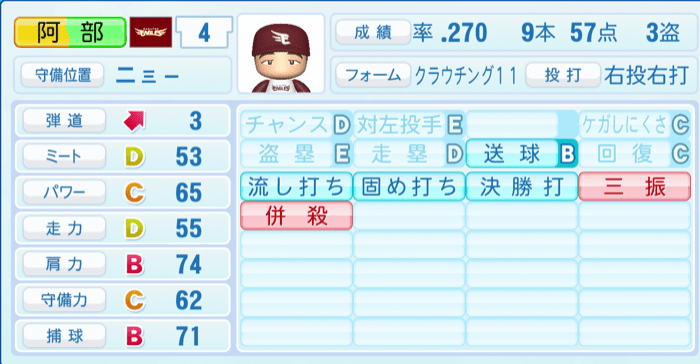 阿部寿樹のステータス画像