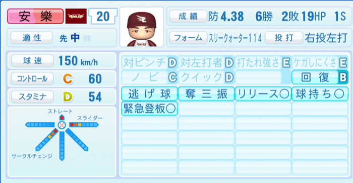 安樂智大のステータス画像