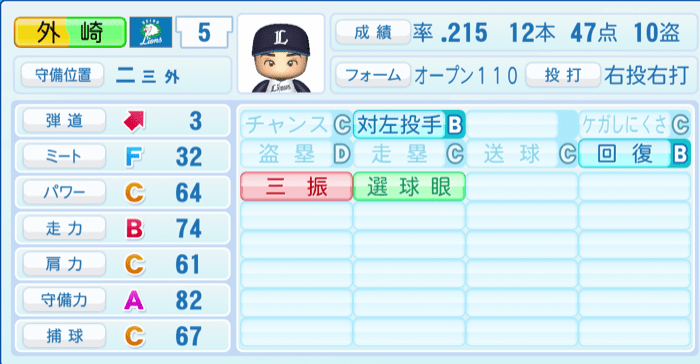 外崎修汰のステータス画像