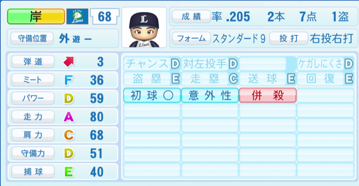 岸潤一郎のステータス画像