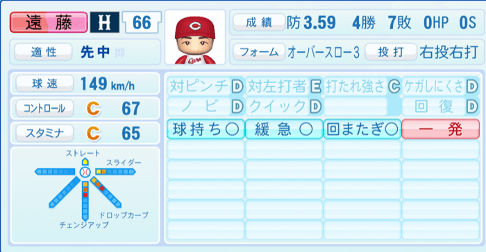 遠藤淳志のステータス画像