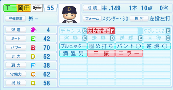 Ｔ－岡田のステータス画像