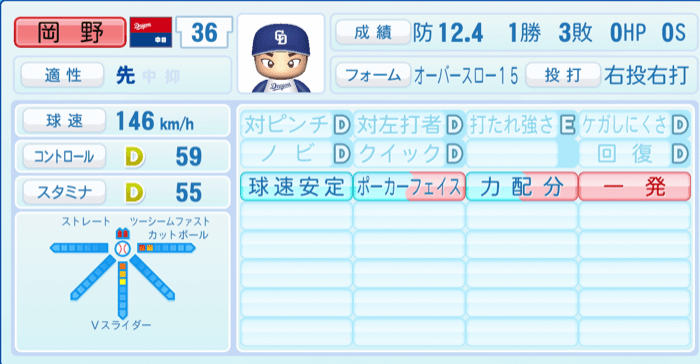 岡野祐一郎のステータス画像