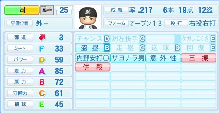 岡大海のステータス画像