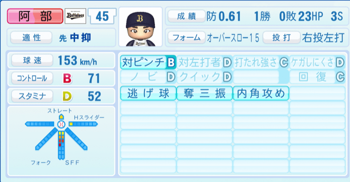 阿部翔太のステータス画像