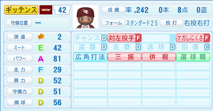 ギッテンスのステータス画像