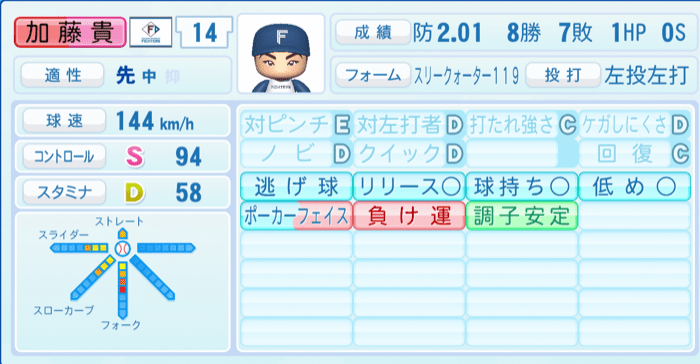 加藤貴之のステータス画像