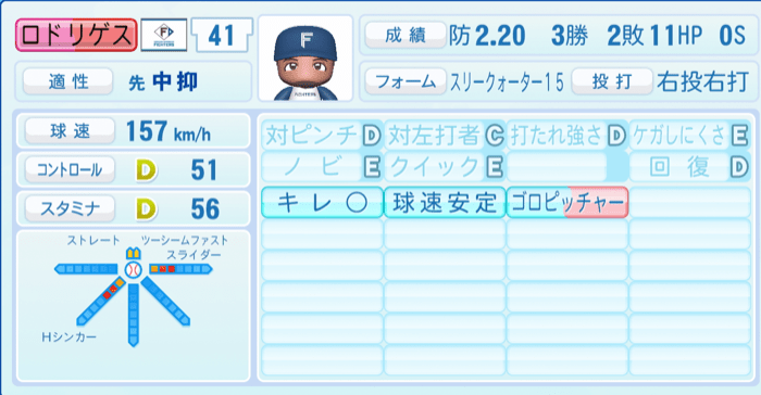 ロドリゲスのステータス画像