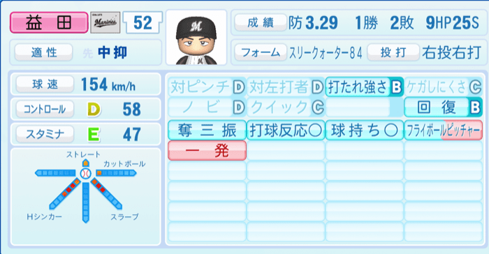 益田直也のステータス画像