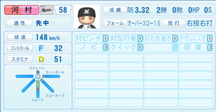 河村説人のステータス画像