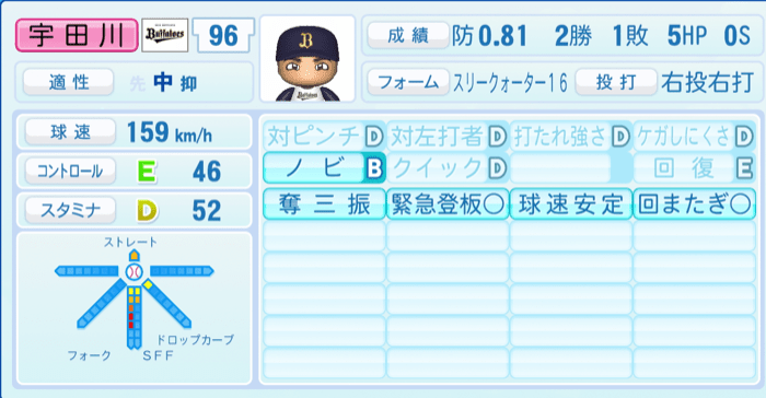 宇田川優希のステータス画像