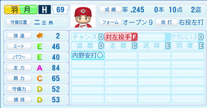 羽月隆太郎のステータス画像