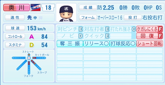 奥川恭伸のステータス画像